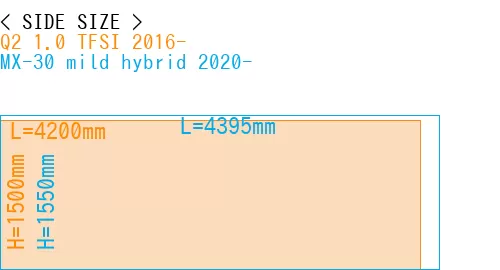 #Q2 1.0 TFSI 2016- + MX-30 mild hybrid 2020-